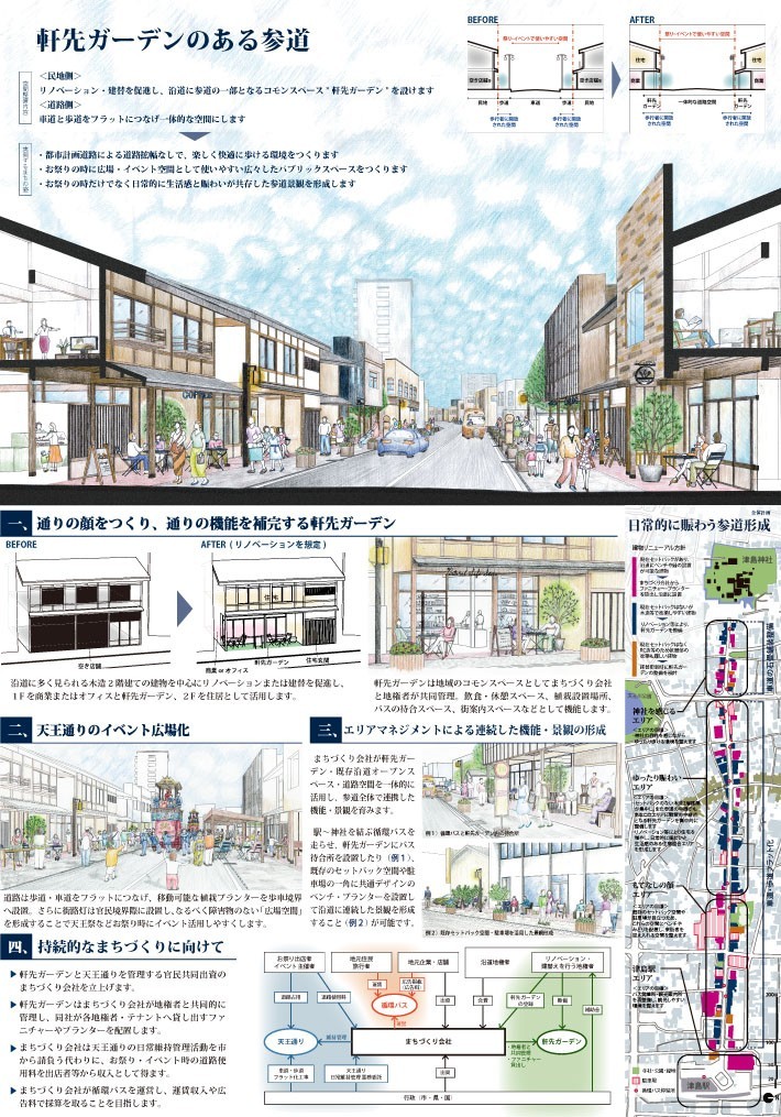 画像：軒先ガーデンのある参道